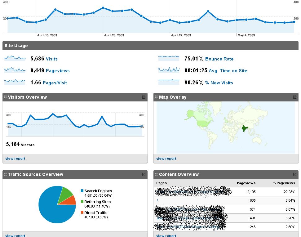  google  Analyse Web Traffic with Google Analytics 